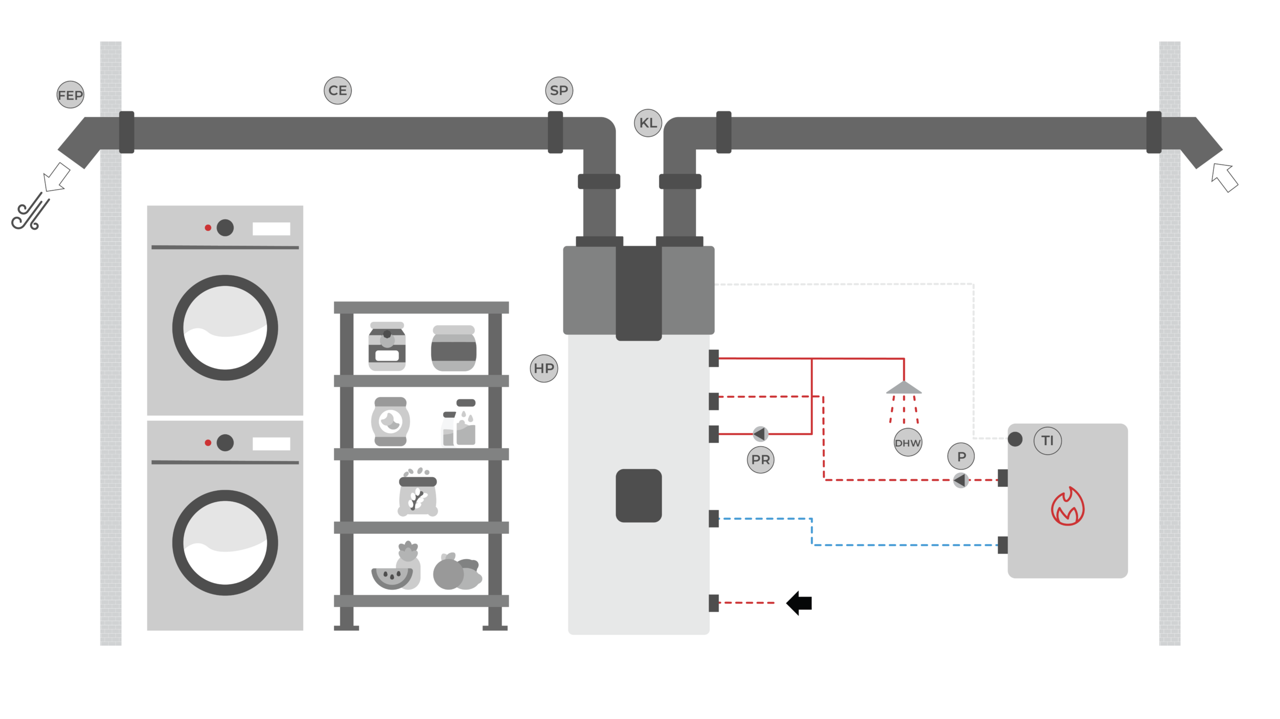 COLLEGAMENTO CON CALDAIA A BIOMASSA