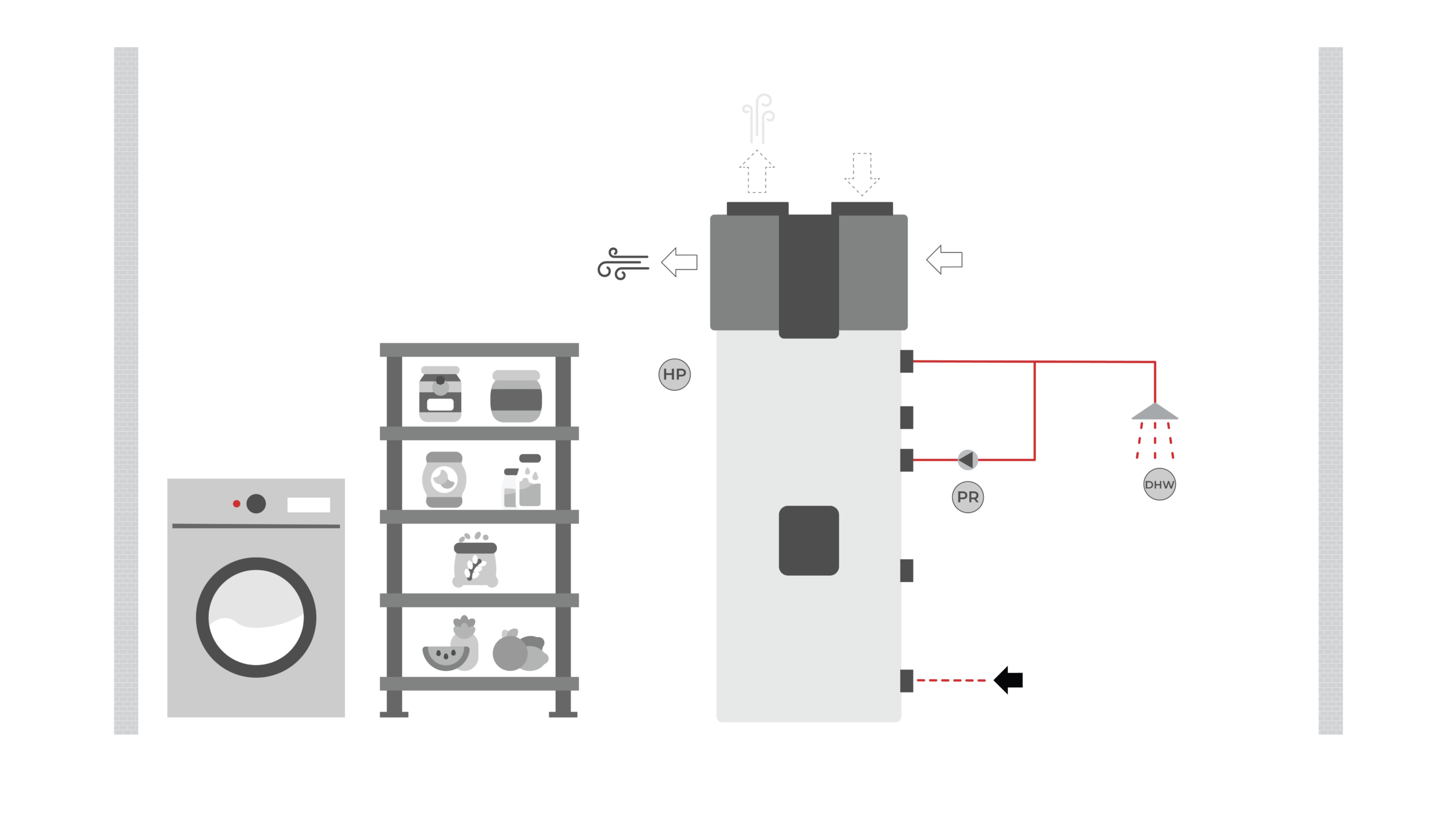 Installazione in ambiente interno