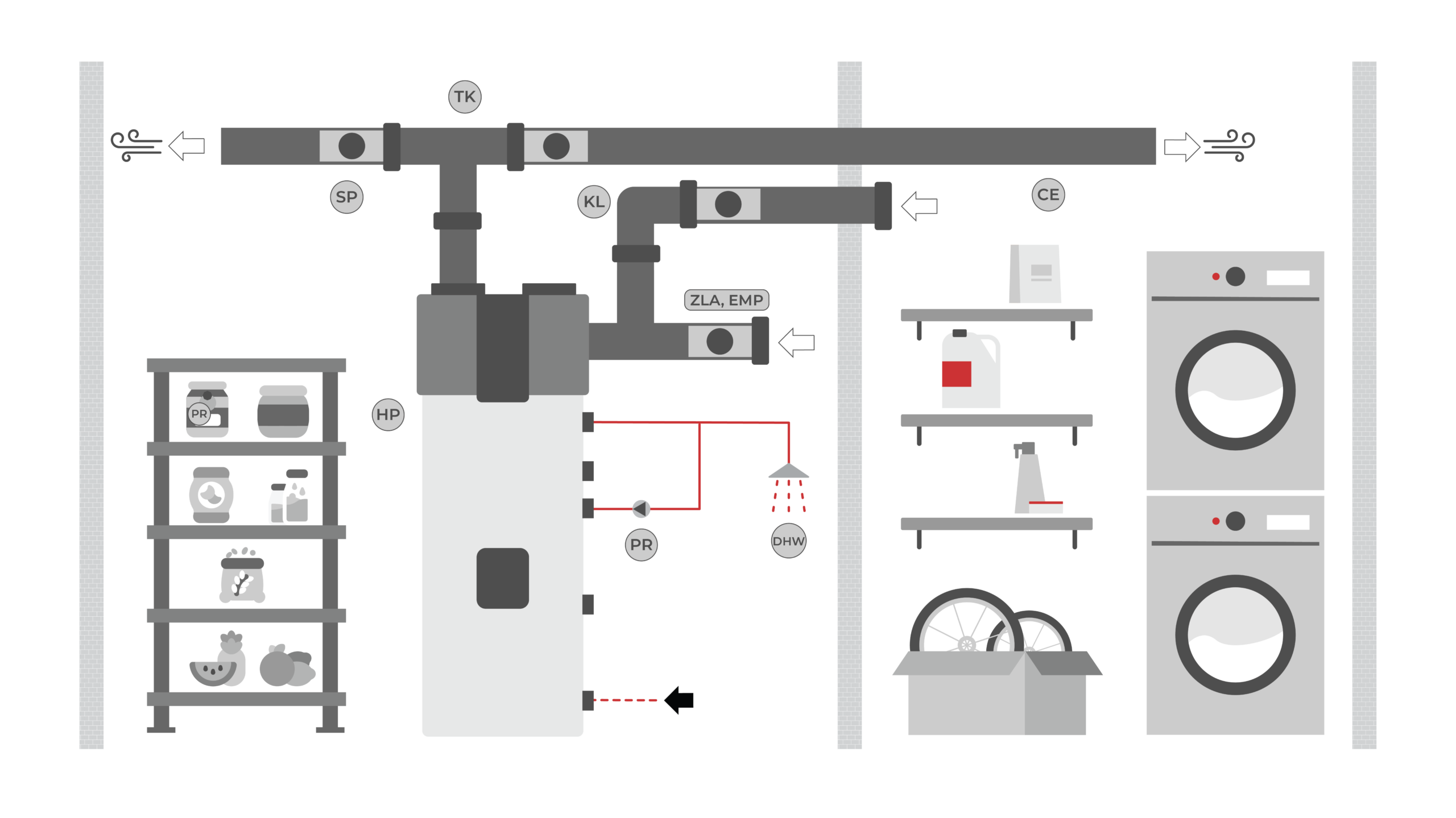 COMMUTAZIONE DELLA SORGENTE D'ARIA