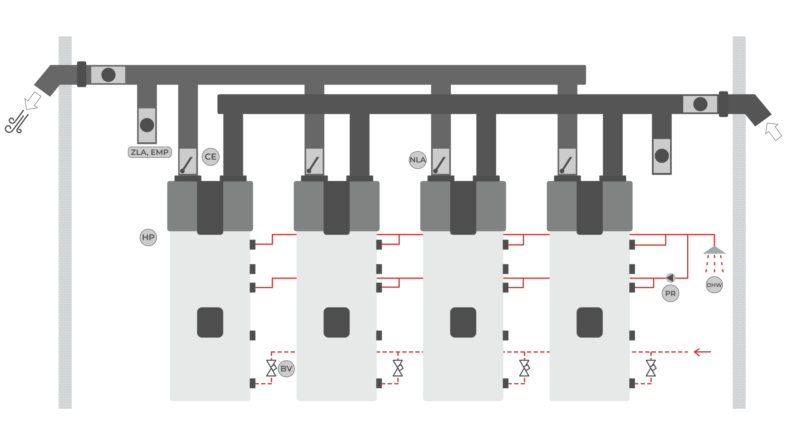 COLLEGAMENTO A CASCATA
